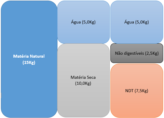 Como calcular o lucro por cabeça no confinamento?